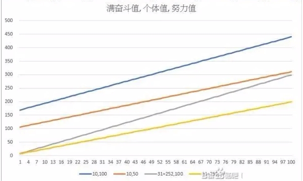 宝可梦传说阿尔宙斯宝可梦生成机制攻略 宝可梦怎么生成
