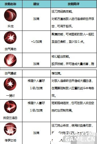 侍魂胧月传说狂刀技能有什么 怎么连招 侍魂胧月传说狂刀连招技巧汇总