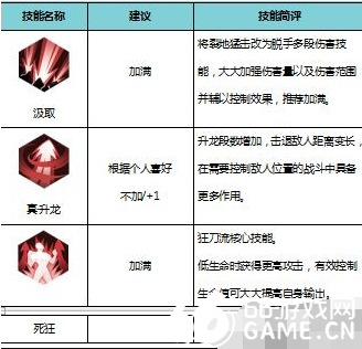 侍魂胧月传说狂刀技能有什么 怎么连招 侍魂胧月传说狂刀连招技巧汇总