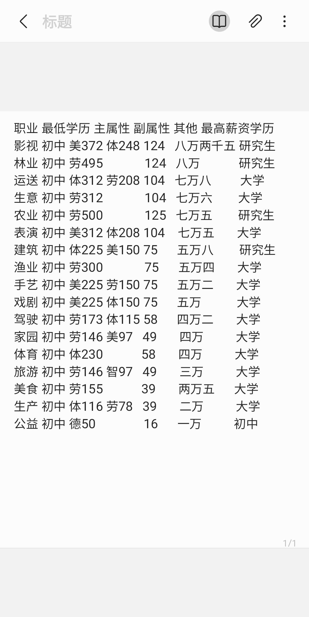宠我一生游戏课程选择攻略 全课程职业学历一览