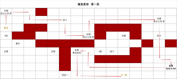 时空中的绘旅人镜面星球攻略：1-2层路线步骤一览