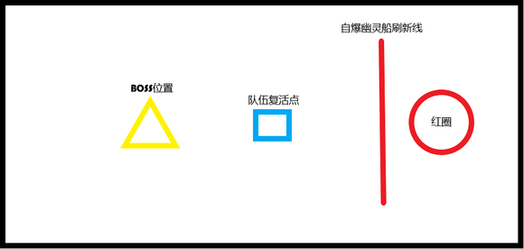 《黎明之海》梦境第二关攻略