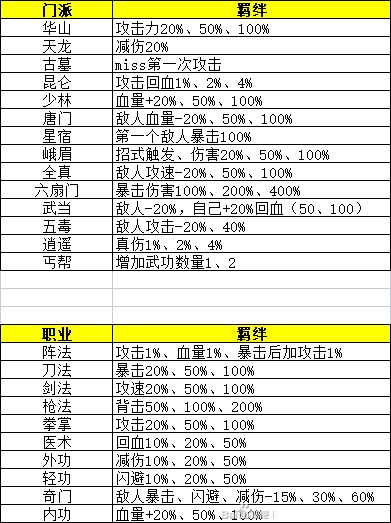 《剑侠风云放置武侠》攻略