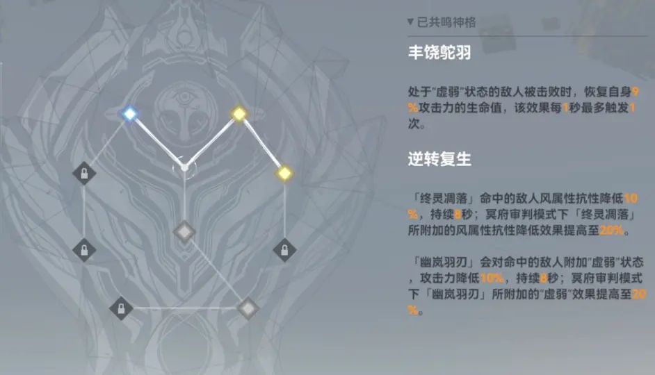 深空之眼生魂奥西里斯神格搭配组合一览