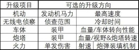 坦克世界WOT钢铁猎手老车攻略