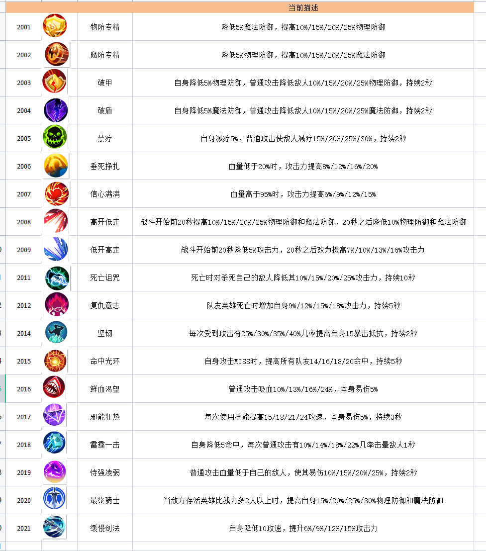 暴走地下城中期攻略