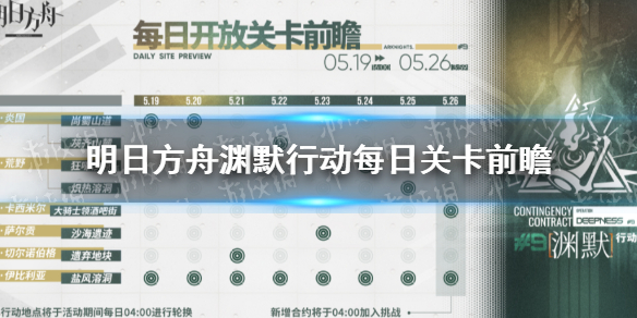 《明日方舟》渊默行动每日关卡前瞻