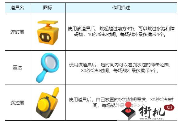 全民泡泡超人神庙遗迹闯关攻略-全民泡泡超人神庙遗迹怎么过