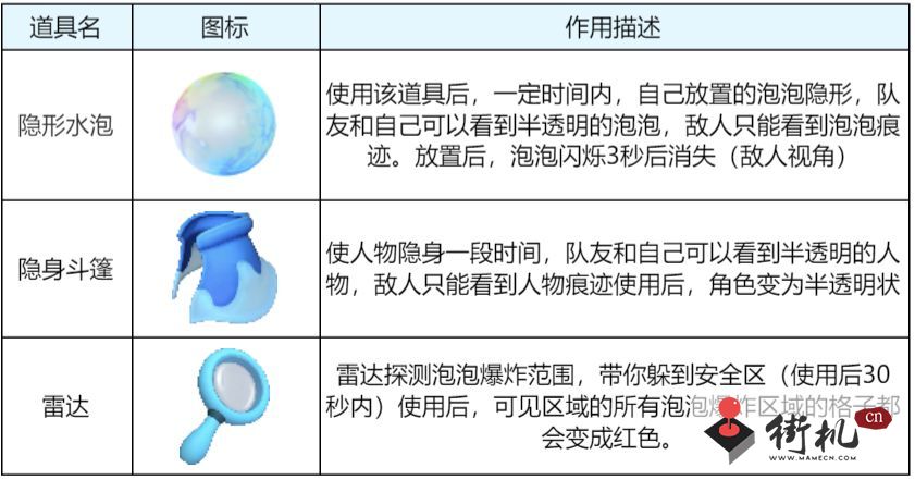 全民泡泡超人迷幻森林怎么过-全民泡泡超人迷幻森林闯关攻略