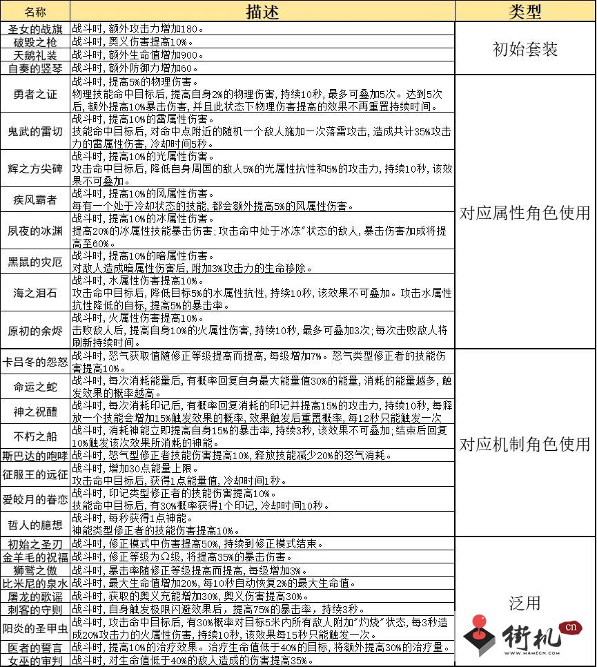 深空之眼刻印搭配攻略-深空之眼刻印怎么搭配