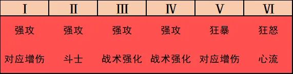 深空之眼刻印搭配攻略-深空之眼刻印怎么搭配