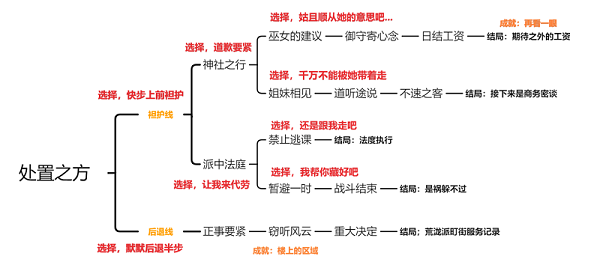 《原神》岐忍邀约任务攻略
