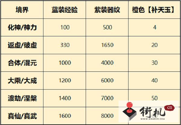 一念逍遥器纹共鸣怎么升级-一念逍遥器纹共鸣升级攻略