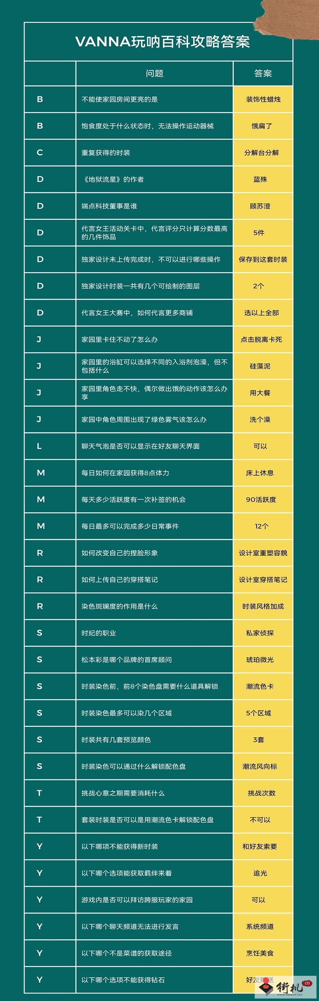 《以闪亮之名》玩呐百科答案汇总