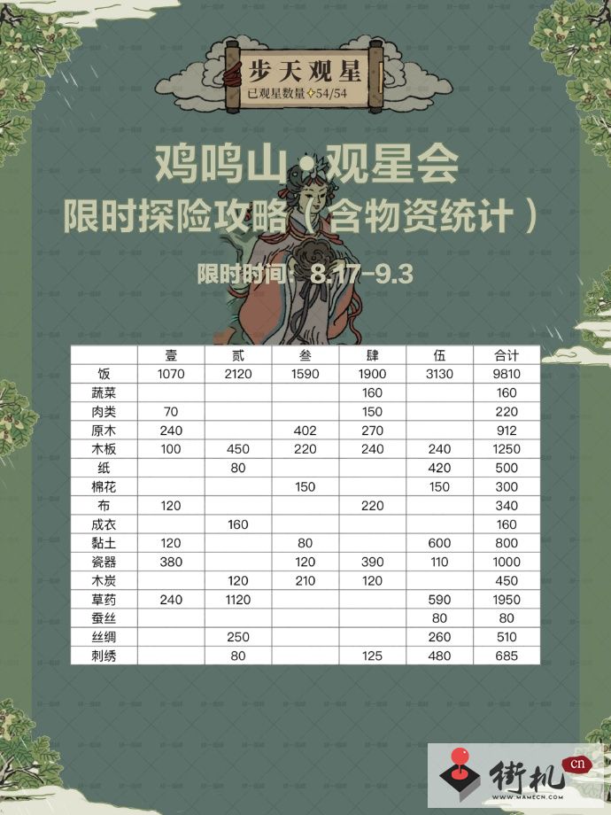 《江南百景图》鸡鸣山限时探险攻略