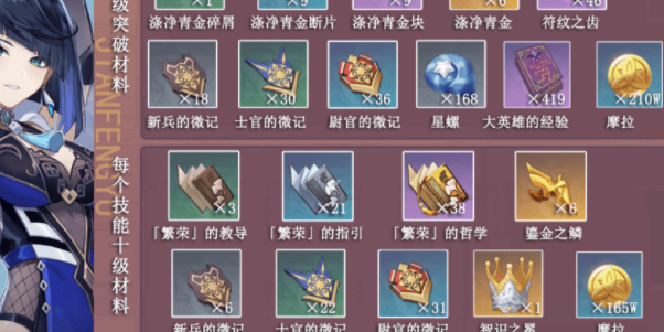 《原神》夜兰突破材料汇总
