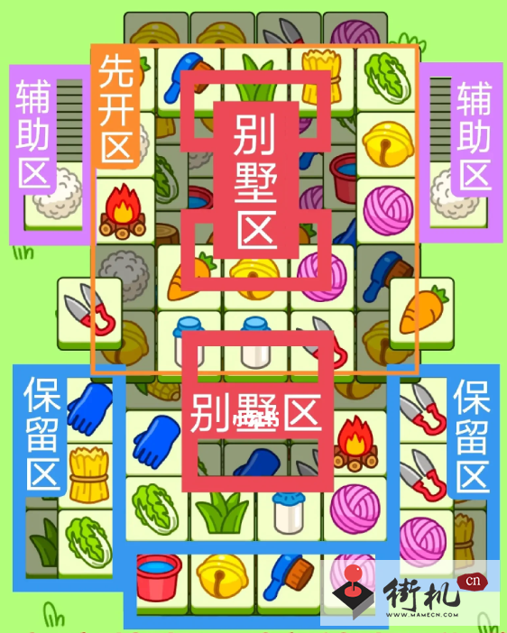 《羊了个羊》关卡攻略8.19