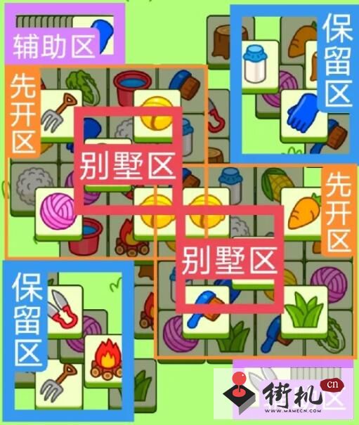 《羊了个羊》关卡攻略8.22
