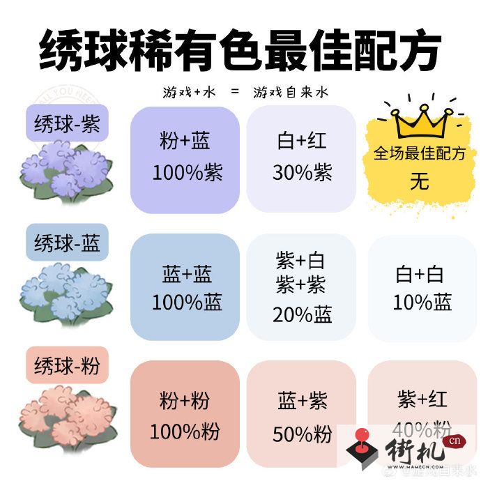 《桃源深处有人家》绣球稀有色最佳配方汇总