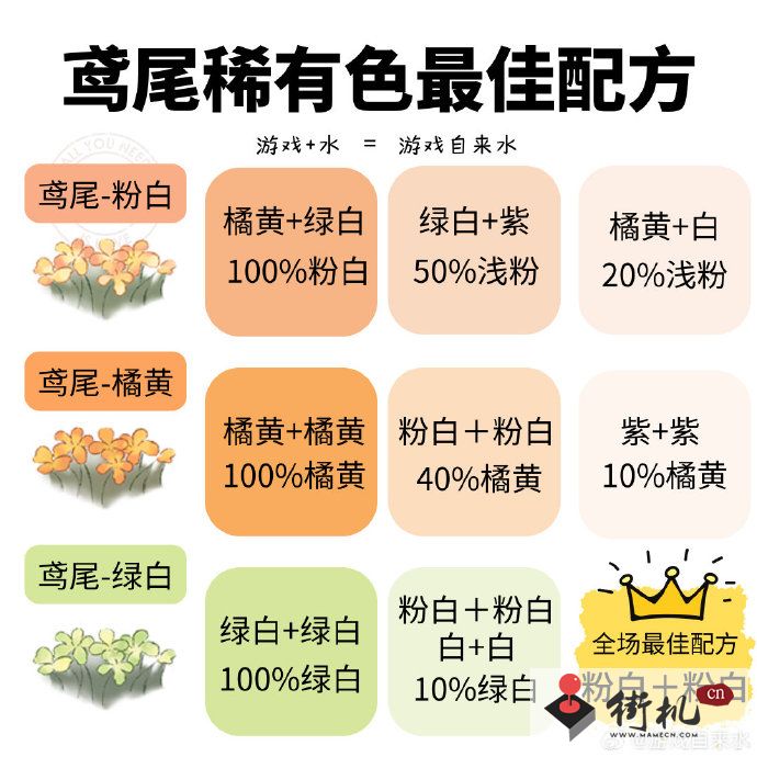 《桃源深处有人家》鸢尾稀有色最佳配方汇总