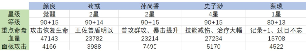 《代号鸢》袁氏祖宅梦魇30玩法攻略