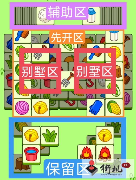 《羊了个羊》关卡攻略9.19