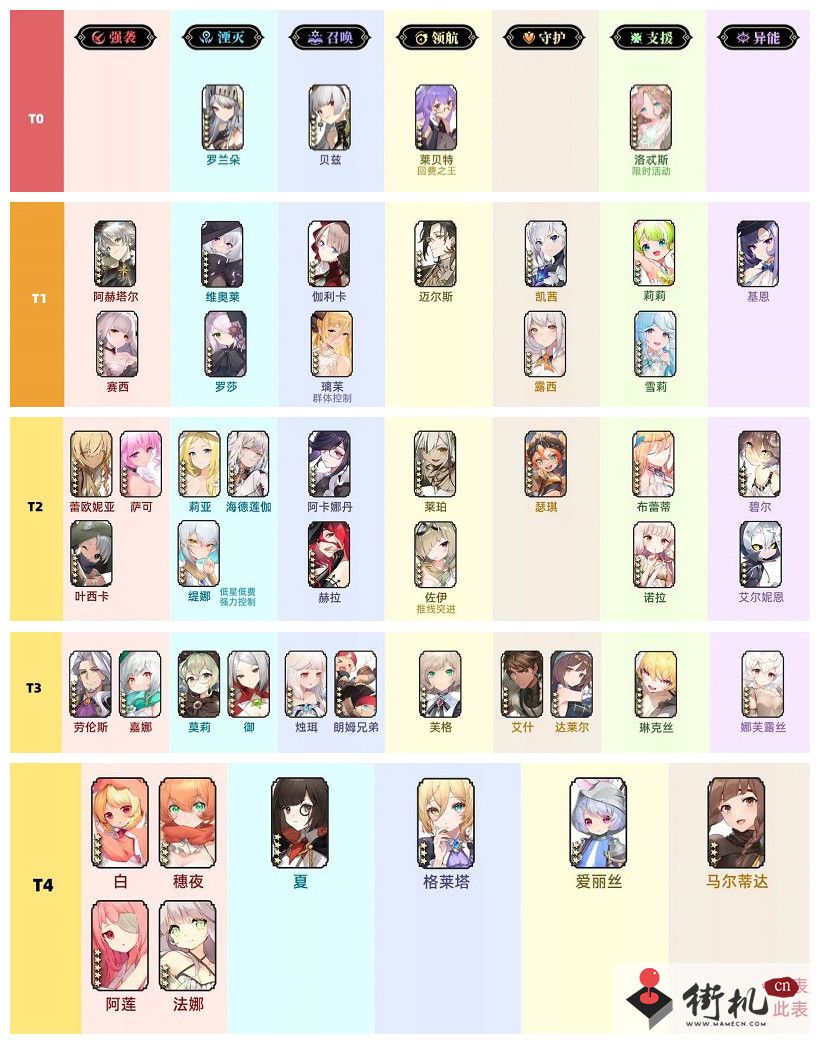 《光隙解语》角色强度排行分享