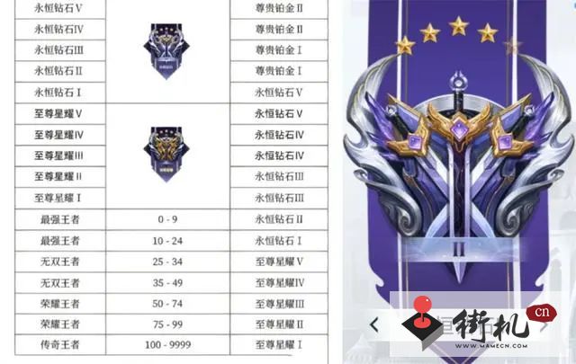 《王者荣耀》s33赛季段位继承机制