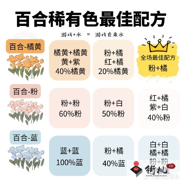 《桃源深处有人家》百合稀有色配方汇总