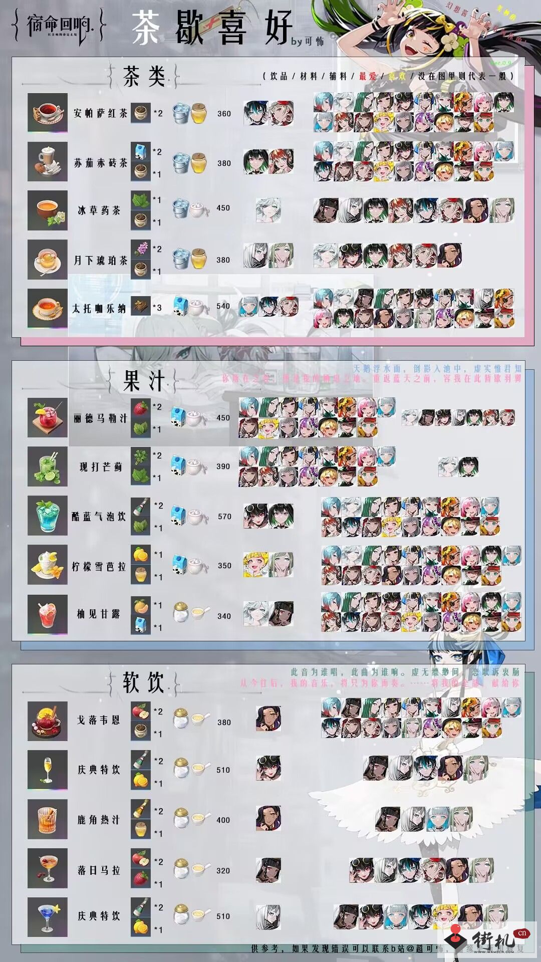 《宿命回响》角色茶歇喜好统计
