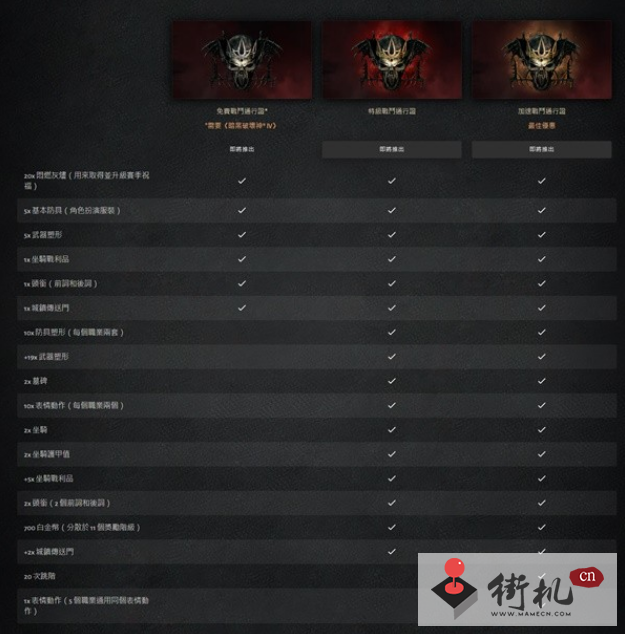 《暗黑破坏神4》第二赛季通行证奖励汇总