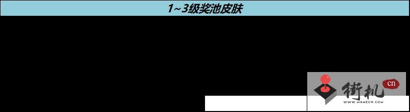 《王者荣耀》流光耀时活动玩法介绍
