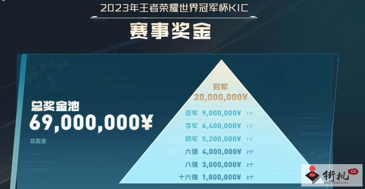 《王者荣耀》2023KIC奖金一览