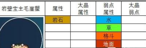 《宝可梦朱紫》有领主吗