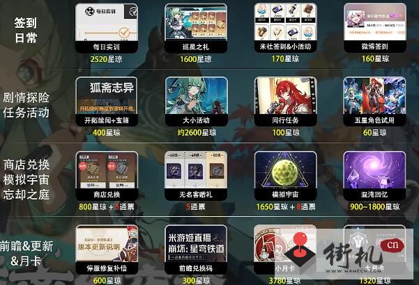 《崩坏星穹铁道》1.5版本星琼数量统计