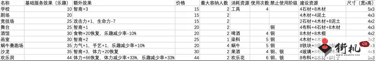 《鼠托邦》娱乐设施选择攻略