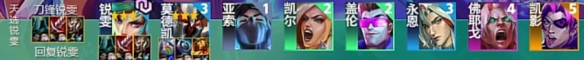 《云顶之弈》s10刀锋瑞文玩法攻略