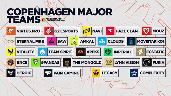 NaVi和COL成为了CSGO和CS新版本的首届Major的参赛队伍