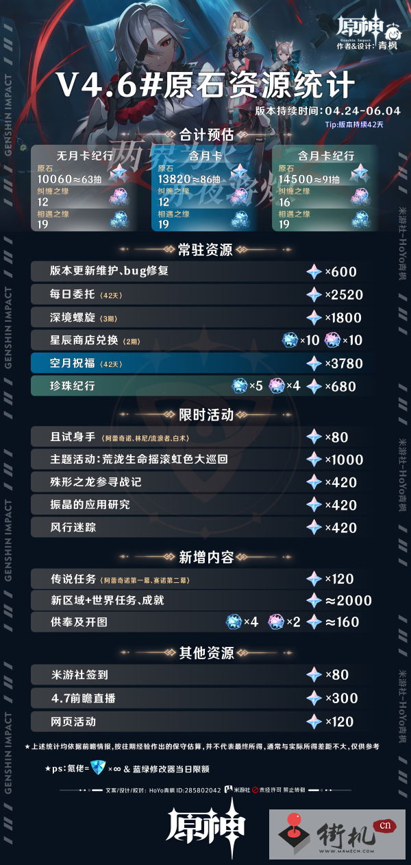 原神4.6版本原石数量统计