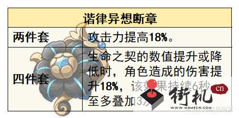 原神谐律异想断章圣遗物使用角色分享