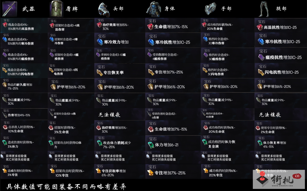 恶意不息宝石镶嵌效果介绍