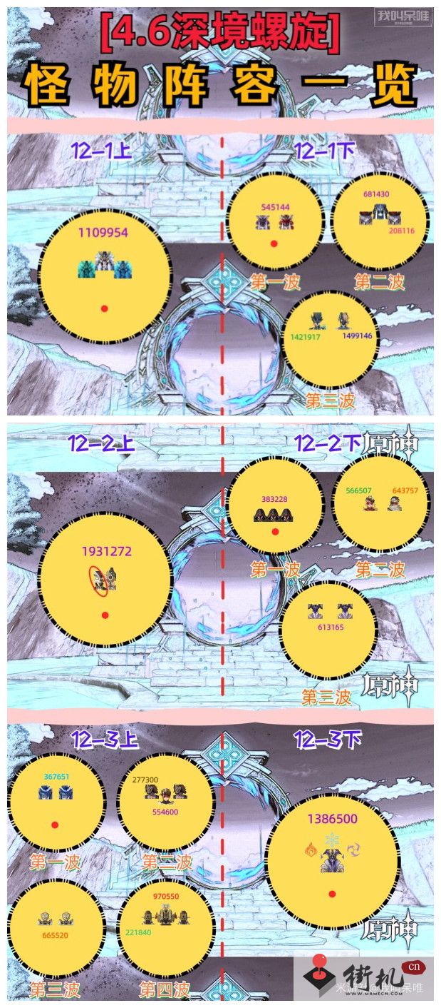原神4.6深境螺旋怪物阵容搭配攻略
