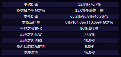 原神克洛琳德技能解析